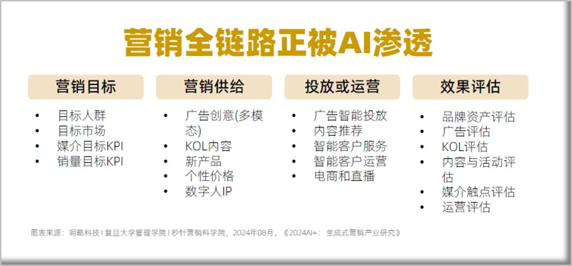 从跨年演讲看未来营销趋势（02）.png