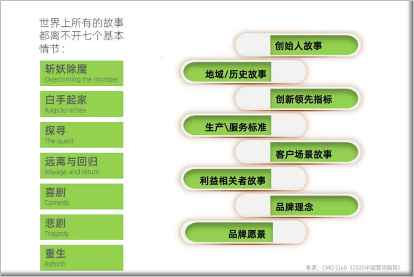 从跨年演讲看未来营销趋势（04）.png