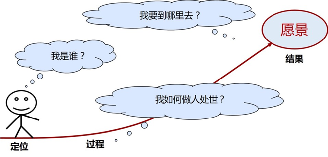 企业使命、愿景和核心价值观的内涵及逻辑关系.png