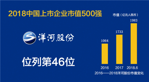 洋河股份上榜市值500强（2）.jpg
