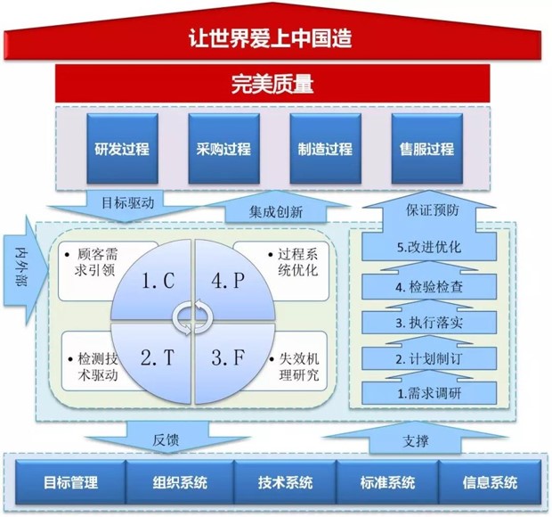 格力电器荣获中国质量奖（3）.jpg