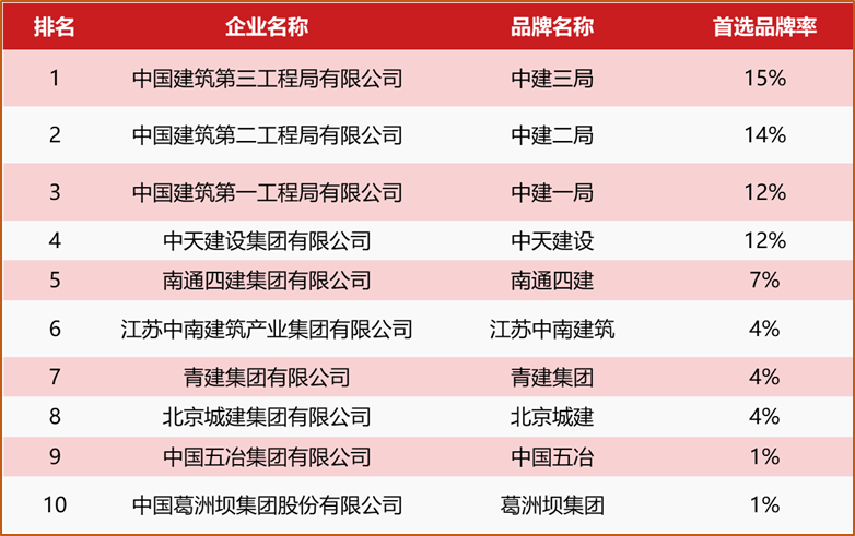 中天建设获房企首选供应商500强（2）.png
