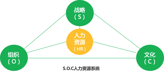 HR如何理解企业顶层设计（2）.png