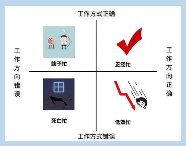判断一个人是不是瞎忙（2）.png