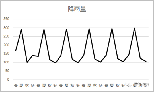 一种高价值思维模式（3）.png