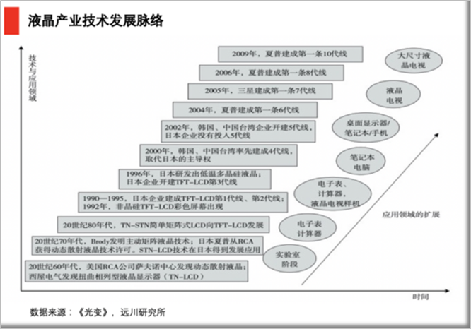 中国站在显示技术舞台中央（2）.png
