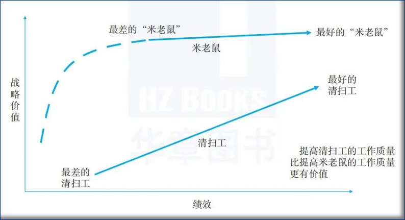 如何识别和管理关键人才（2）.png