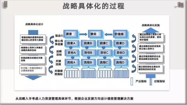 OKR深度解析：绩效不是管理出来的（2）.jpg