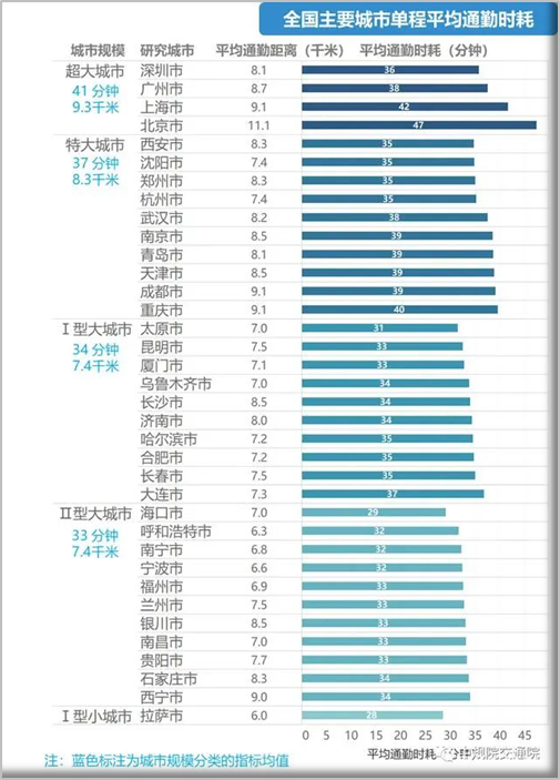 通勤正在摧毁一千万青年（2）.png