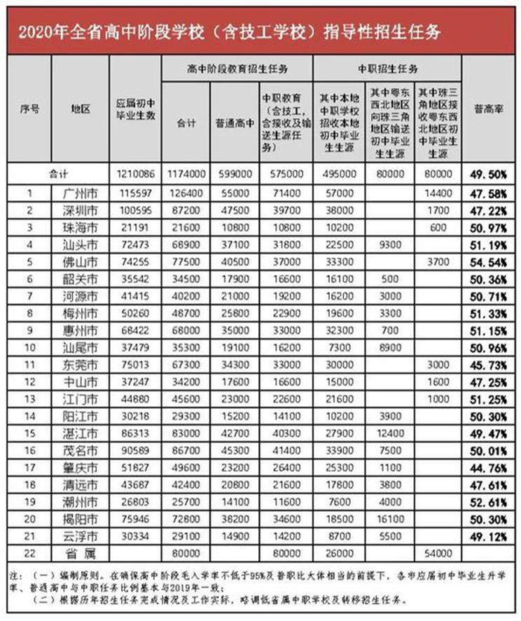 禁止公办高中复读（3）.png