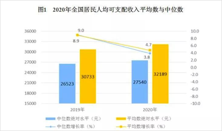 你的年薪能够达到100万么（2）.png