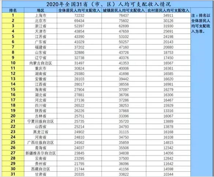 你的年薪能够达到100万么（3）.png