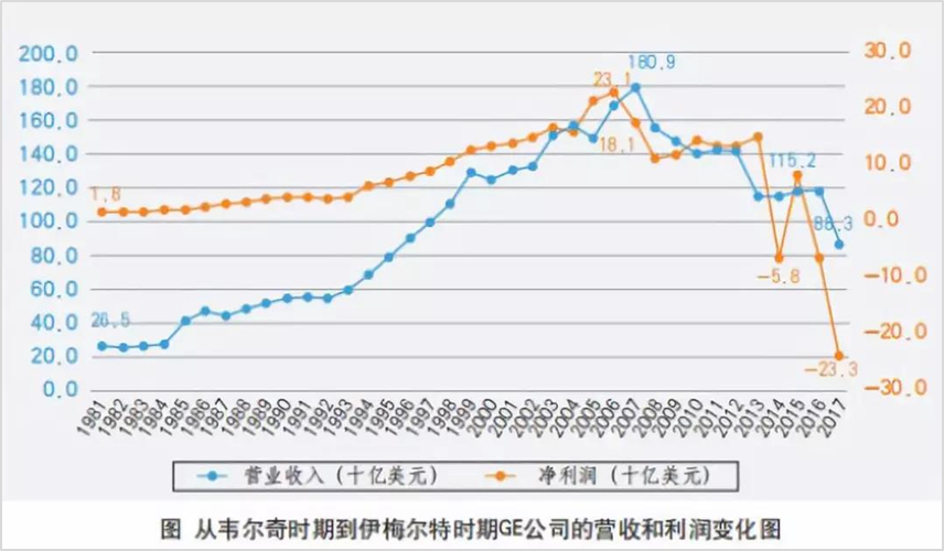 通用电器GE衰败的启示（2）.png