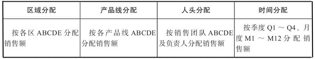 不要让年度目标成为空谈.png