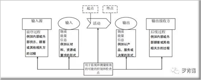 多维管理体系的整合（3）.png