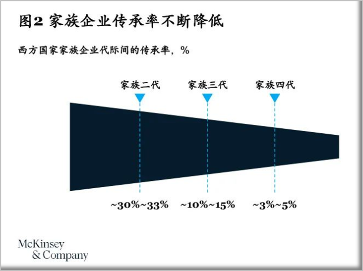 家族企业的接班人代际传承（03）.png