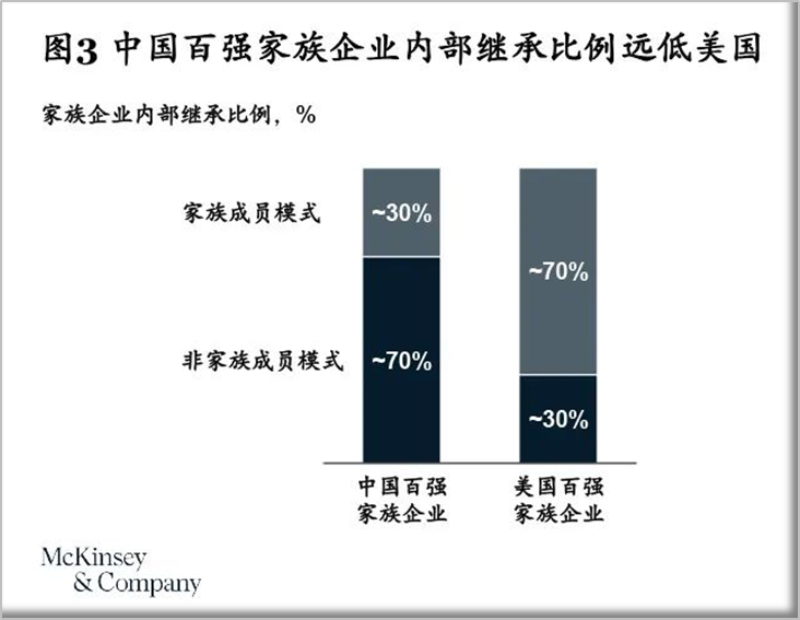 家族企业的接班人代际传承（04）.png