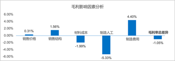 美的集团的成本管控（02）.png