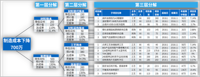 美的集团的成本管控（03）.png
