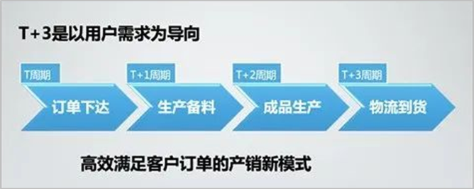 美的集团的成本管控（05）.png